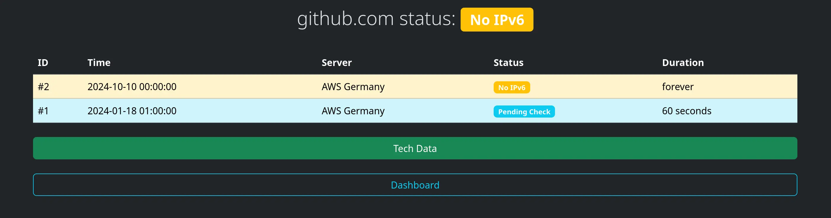 mockup of github downtime